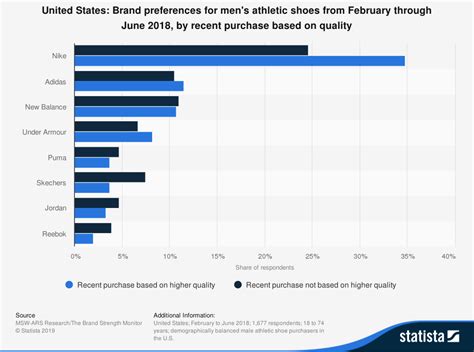 Industry Statistics .